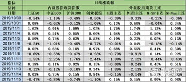 美股新高背景下A股指數走弱，計算機軟硬件等行業表現分化